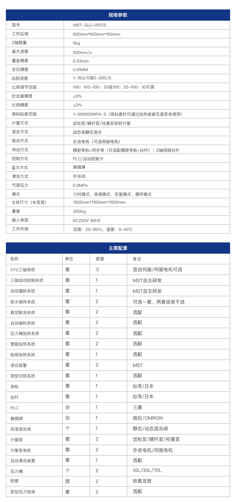 杭州迈伺特全主动双液2020最新领取彩金的白菜
参数用处